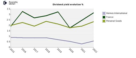 boursorama hermes|hermes stock dividend.